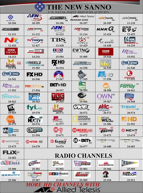 chennal - full list of tv channels.